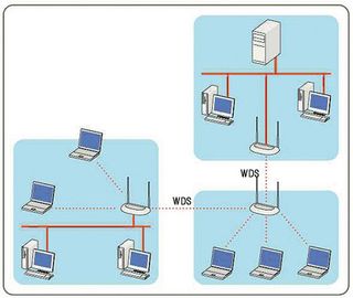 wireless diagram