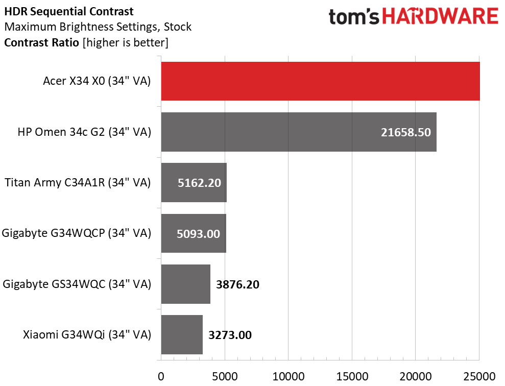 Acer Predator X34 X0