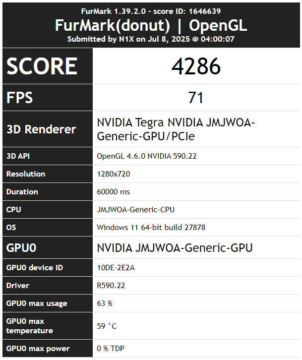 Nvidia N1X's reported score on FurMark