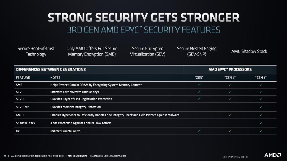 AMD EPYC Milan SoC