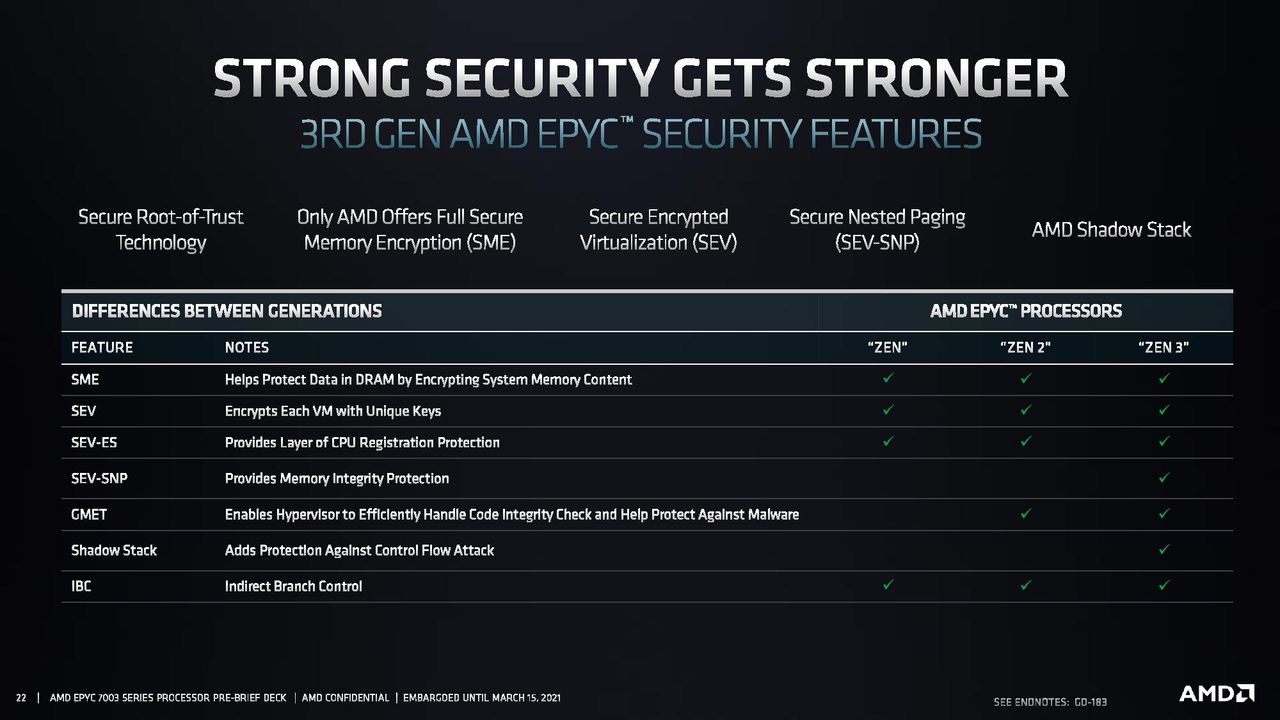 AMD EPYC Milan SoC