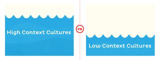 High Context cultures, with a highly implicit communication, versus Low Context cultures with highly explicit communication