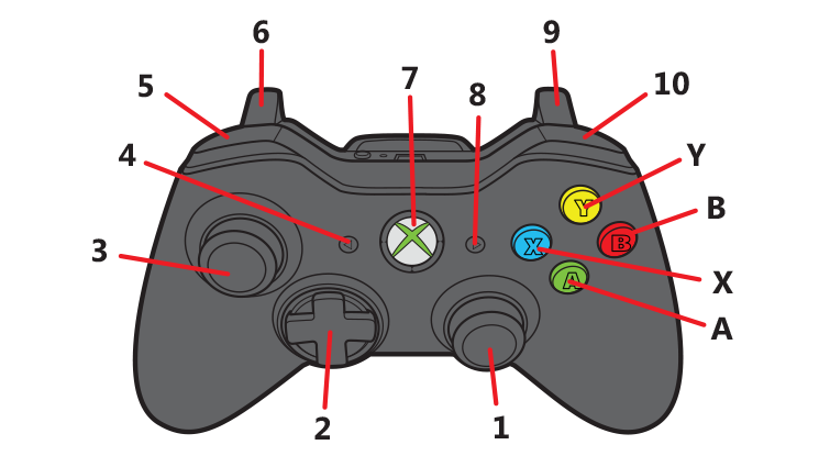 gamepad button mapper