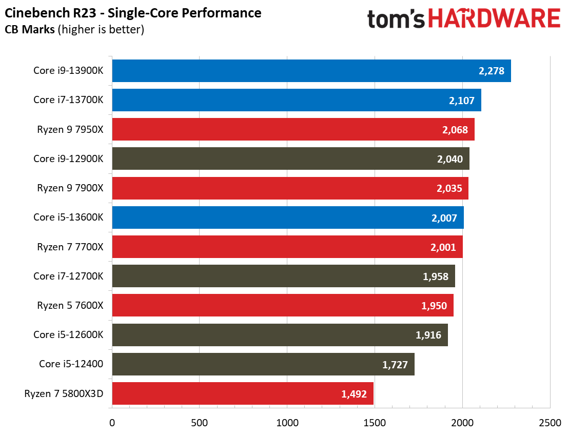 Core i9-13900K