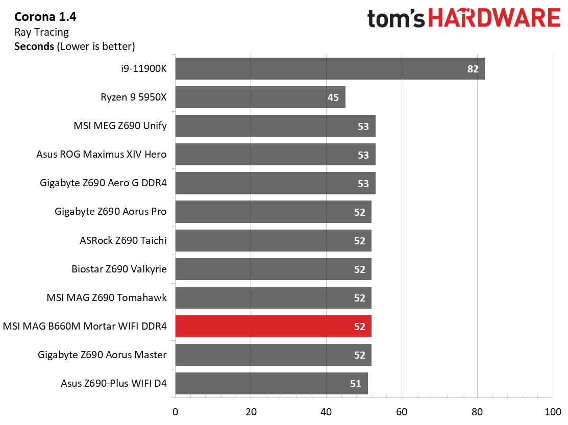 MSI MAG B660M Mortar WIFI DDR4