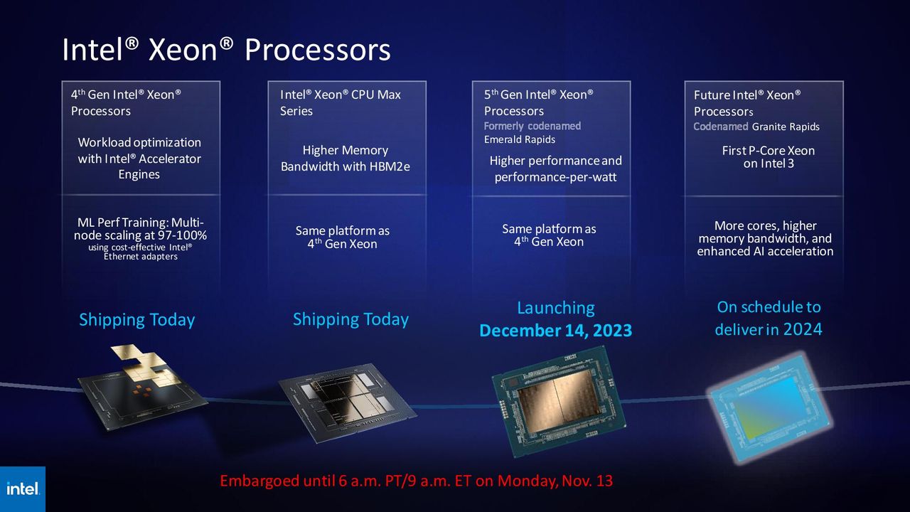 Intel SC23