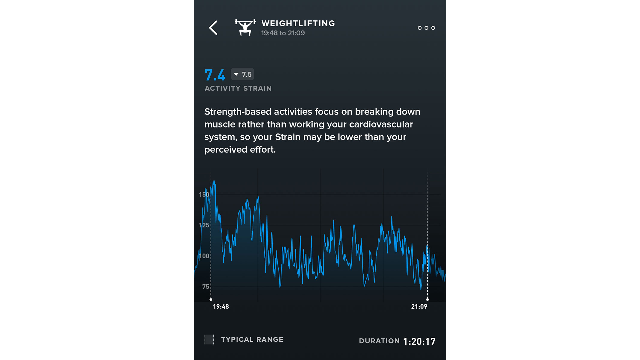 A screenshot of a weightlifting workout log from the Whoop app