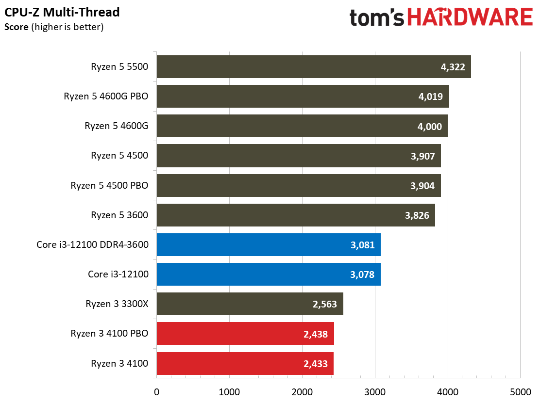 Ryzen 3 4100