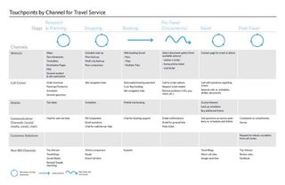 Touchpoint Inventory, Adaptive Path