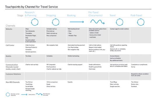Touchpoint Inventory, Adaptive Path