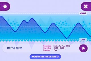 Recording your sleep produces a graph of your sleep cycle and tells you what it might mean