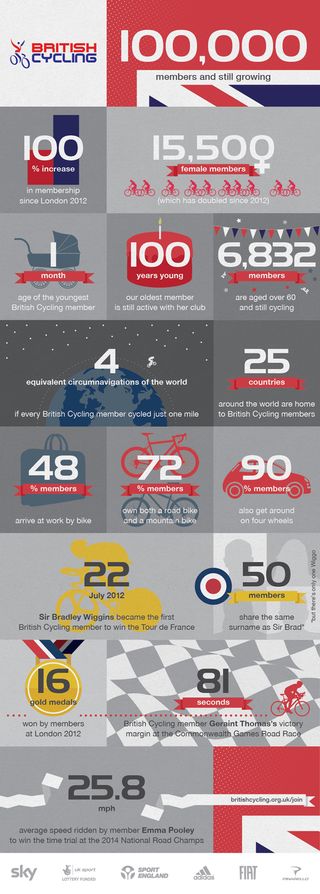 British-Cycling-infographic
