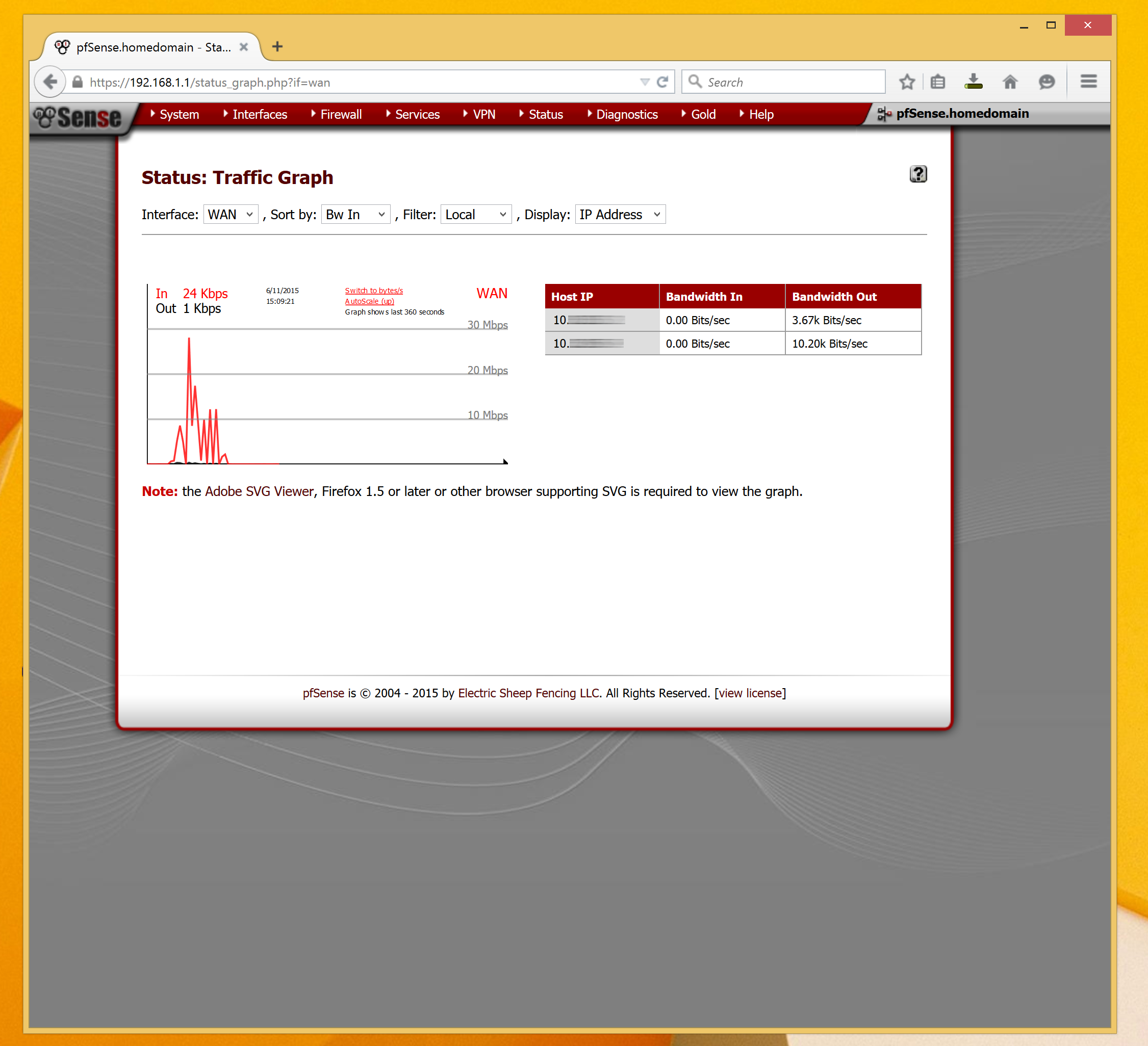 Pfsense Traffic Graph