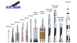 Jeff Bezos' new rocket will be the second-largest ever built