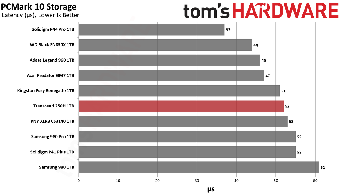 Transcend 250H SSD