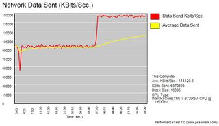 Asus 11ac, 5.0 GHz, TCP, Location 1