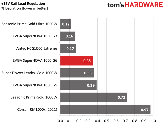 EVGA 1000 G6