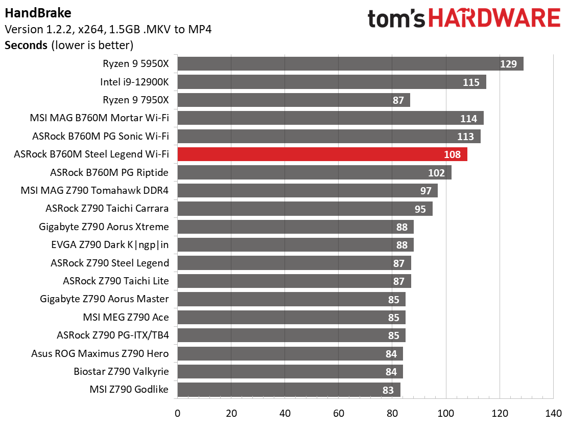 ASRock B760M Steel Legend Wi-Fi