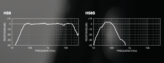 HS8 and HS8S frequency response plot.