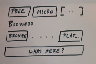 Don't hold back the project because you don't have design or a wireframe. The sketches from your kickoff are probably the best representation you will have for weeks, so sketch away