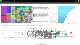 Power BI's dashboard consolidates data from multiple sources