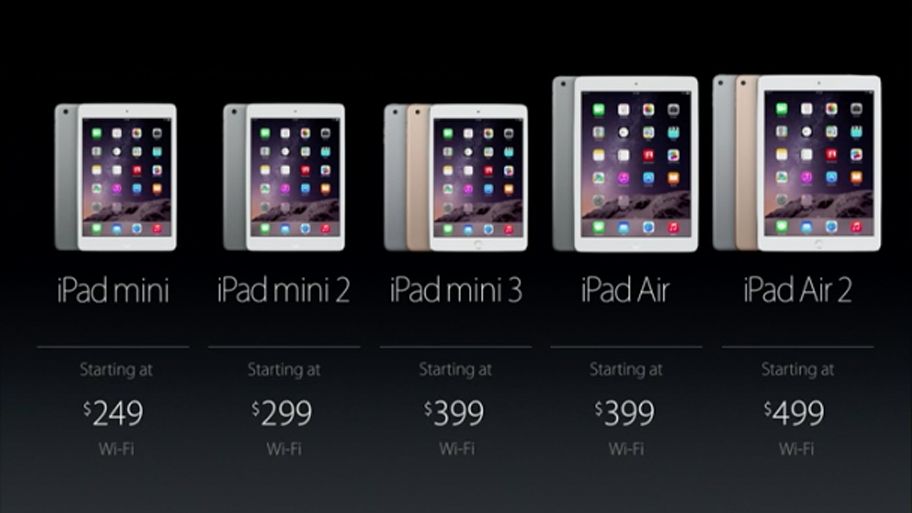 All Apple iPad