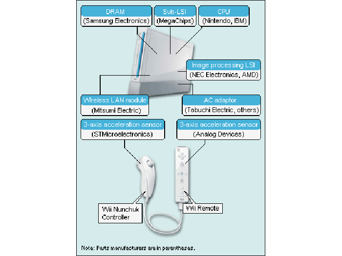 wii parts