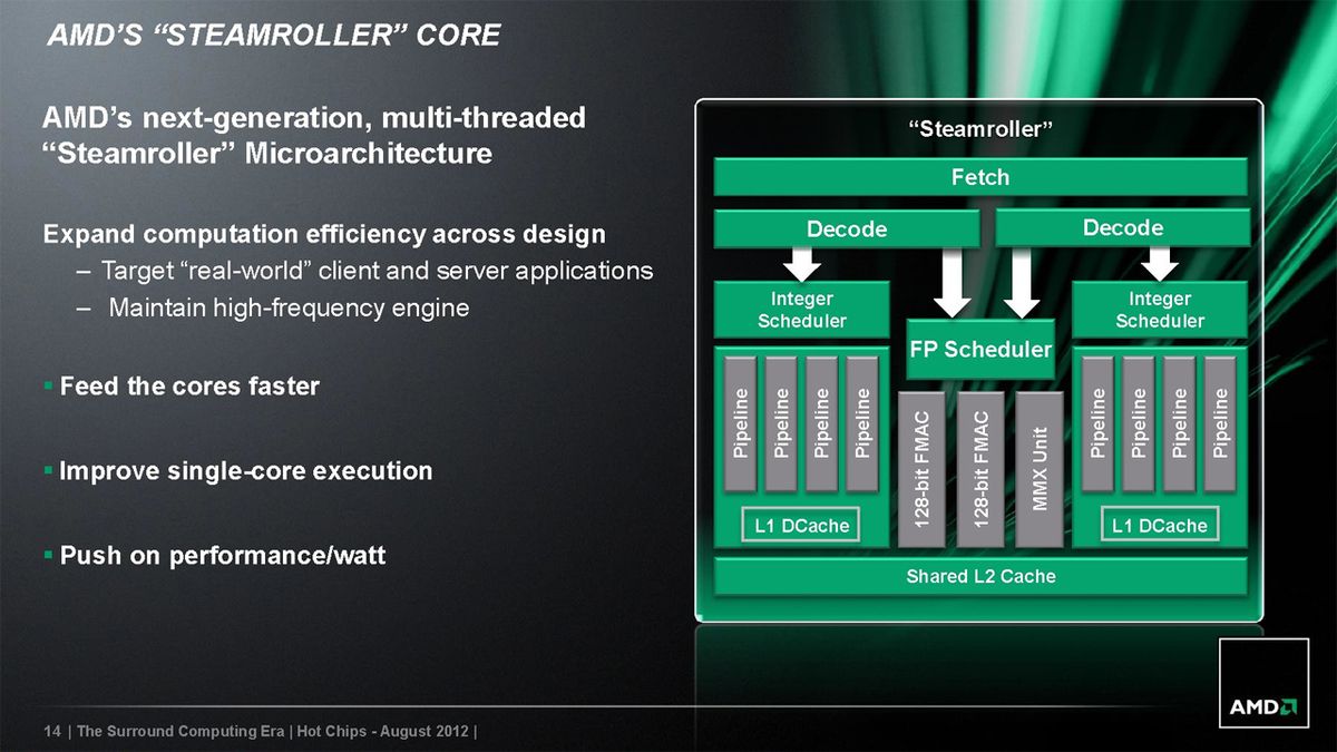 Radeon software adrenalin. Amd catalyst control center настройка. Radeon catalyst. Freesync как включить. Микроархитектура zen 2.