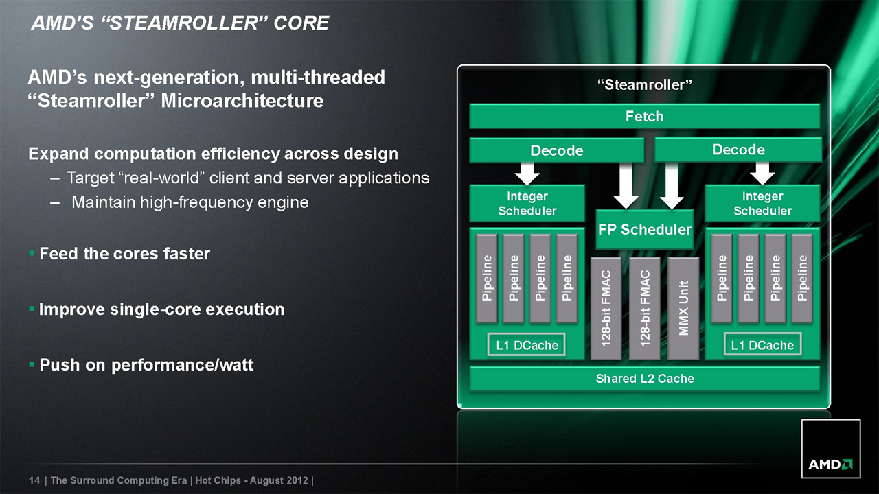 AMD Steamroller
