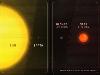 (Left) the Earth-sun system (Right) the system of the newly discovered exoplanet LHS 3154 b and its star