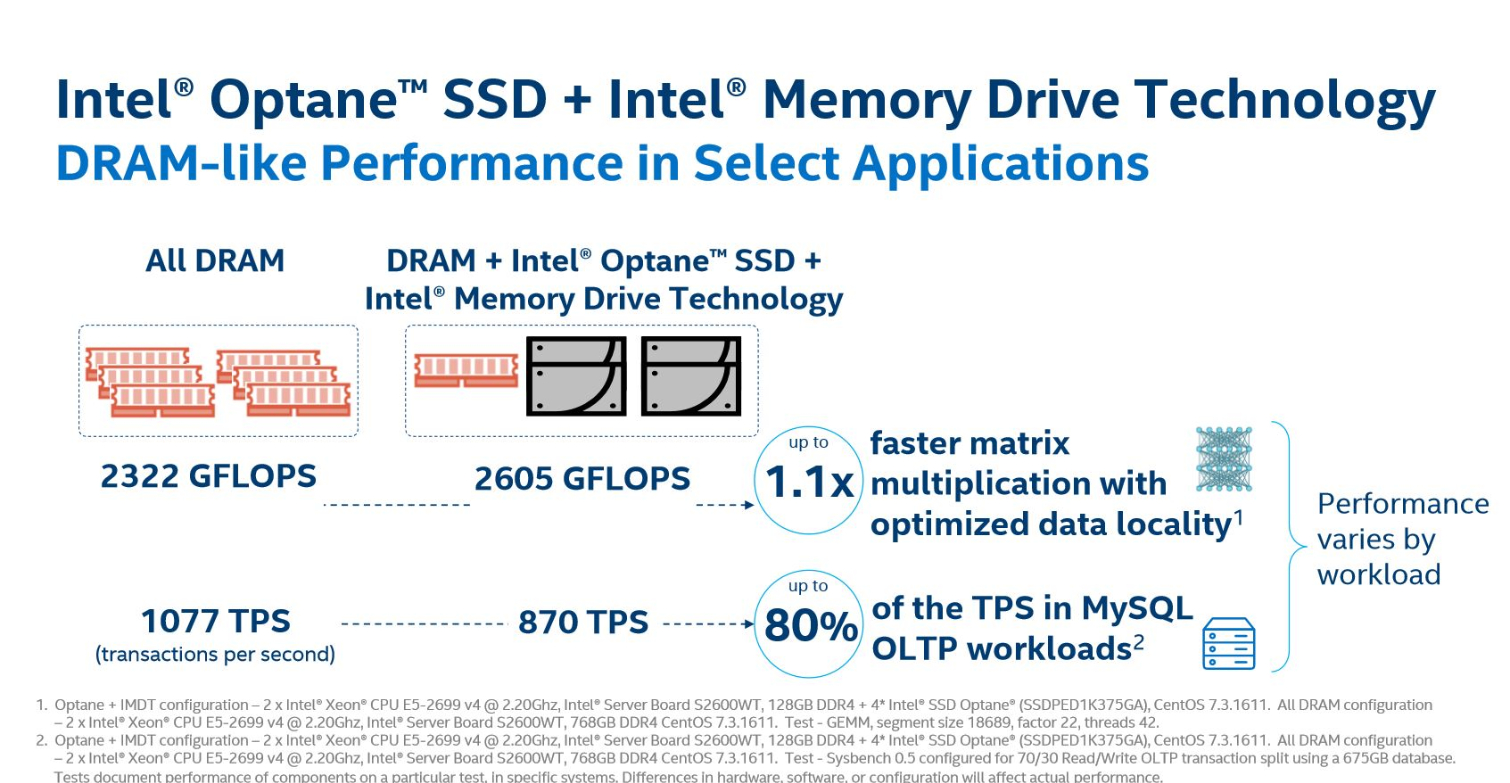 Intel Optane Server. Intel Optane SSD. Intel Optane разделы. Технология Optane Intel схема.