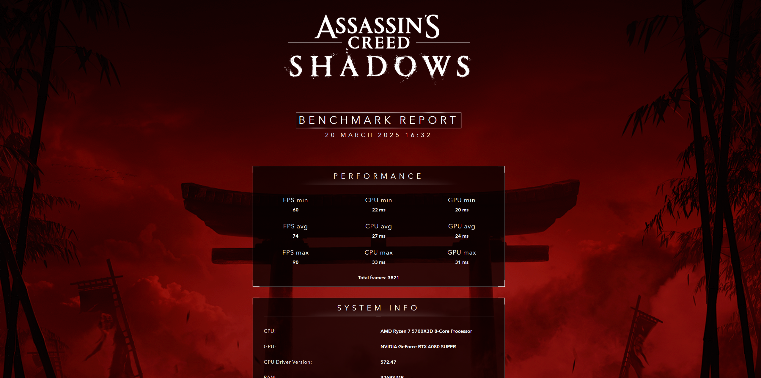 Benchmark -Werkzeug der AC Shadows