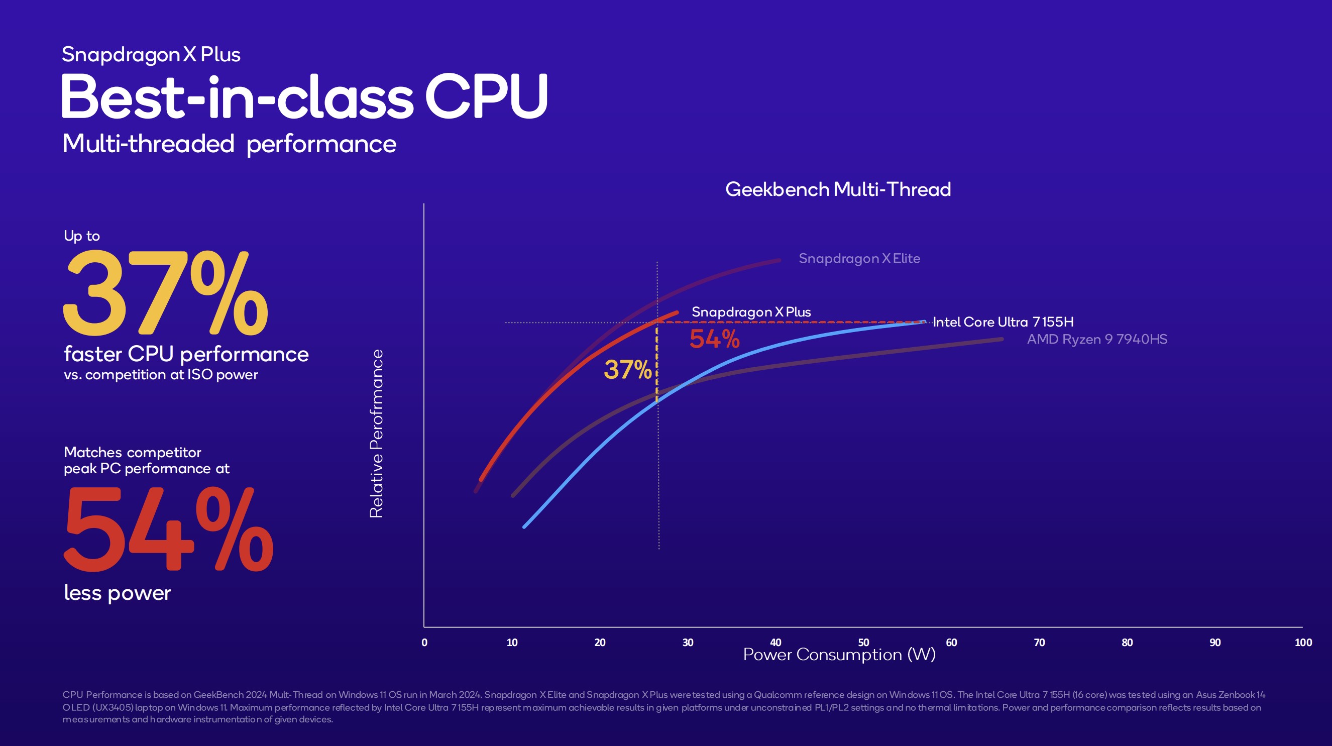 Benchmarks from the new Snapdragon X Plus CPU