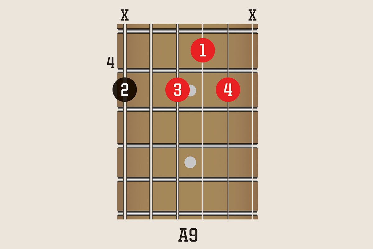 Take your blues jams to the next level with 10 inspiring chord shapes ...