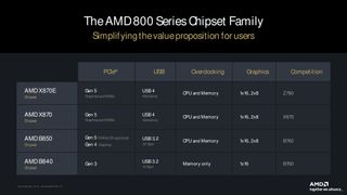 AMD 800 series chipsets