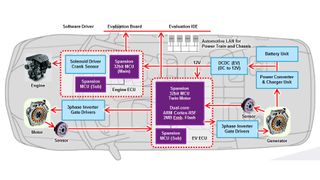 The Traveo Family of Automotive MCUs