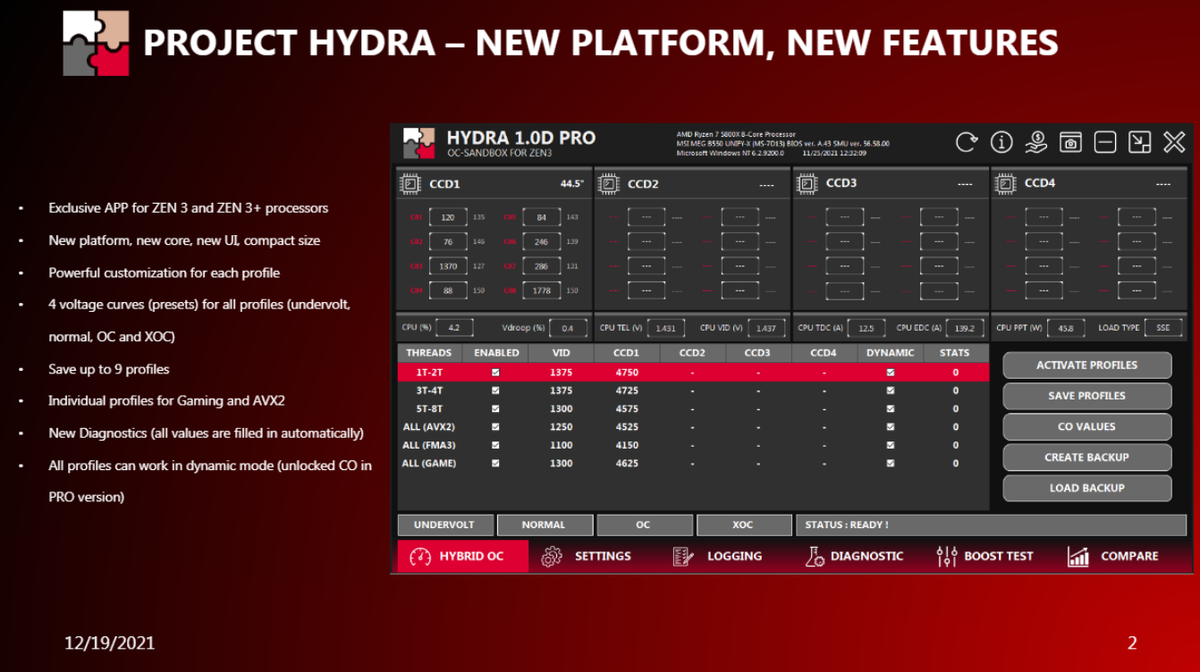 Dram calculator for ryzen. Костюм для разгона Ryzen.