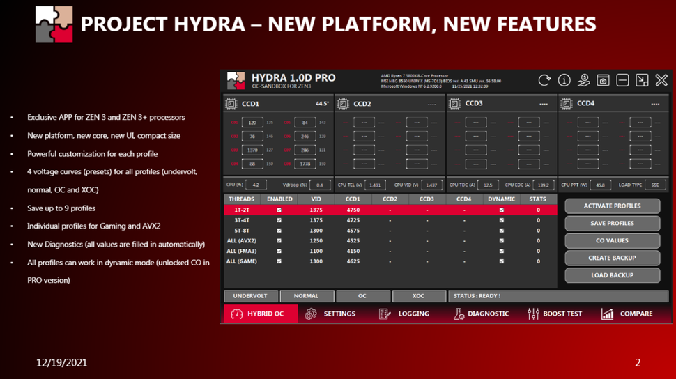 Free 'Project Hydra' Overclocking Tool for Ryzen 5000 Now Available for Download Tom's Hardware