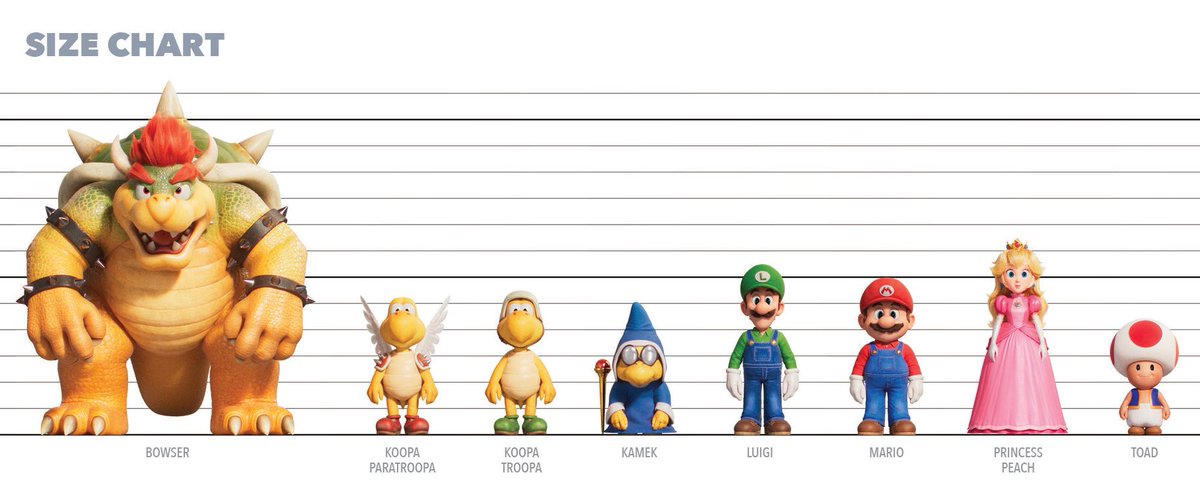 Super Mario size chart