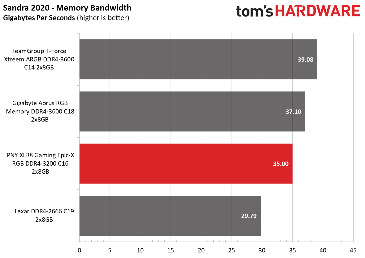 Memory Review