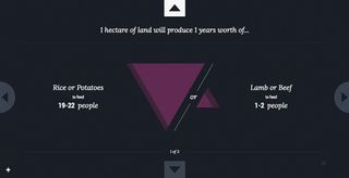 World Food Clock by Luke Twyman