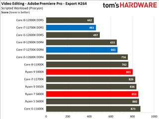 Intel Core i7-12700K Review Benchmarks