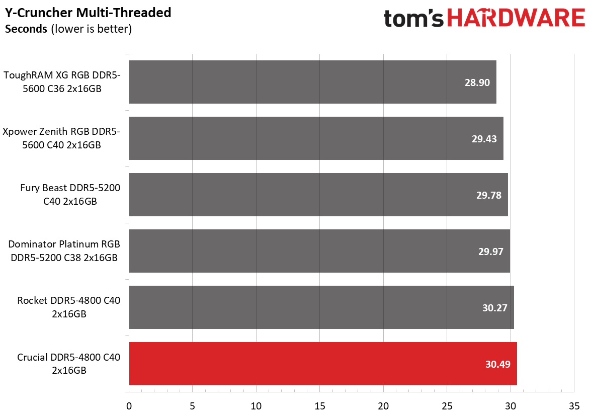 DDR5 Review