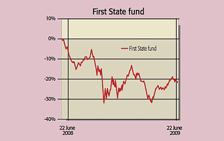 438_P29_first-state-fund