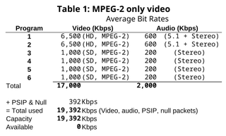 MPEG-4