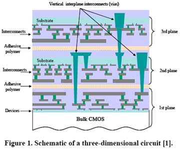 World's First Stacked 3D Processor Created | Tom's Hardware