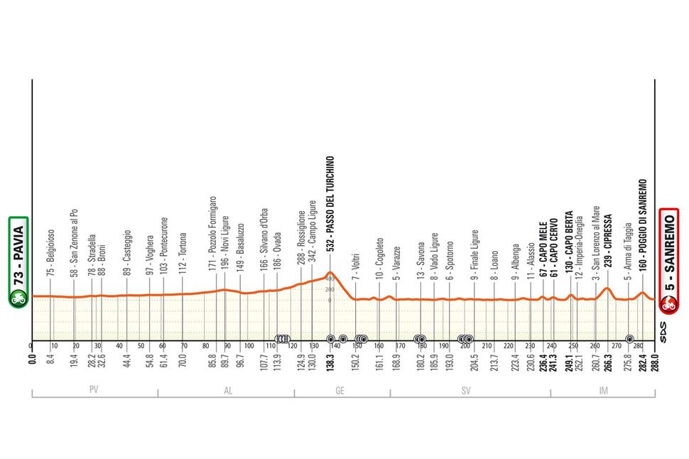 How To Watch Milan San Remo 2024 For Free Cyclingnews   25tYXVQsZa5d8kUw7Pnm8D 970 80 