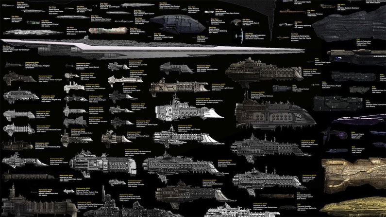 Sci Fi Ship Size Chart