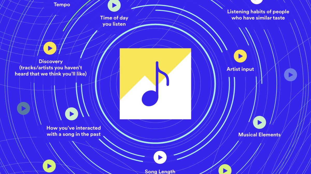 Spotify tests new artist-led agorithm