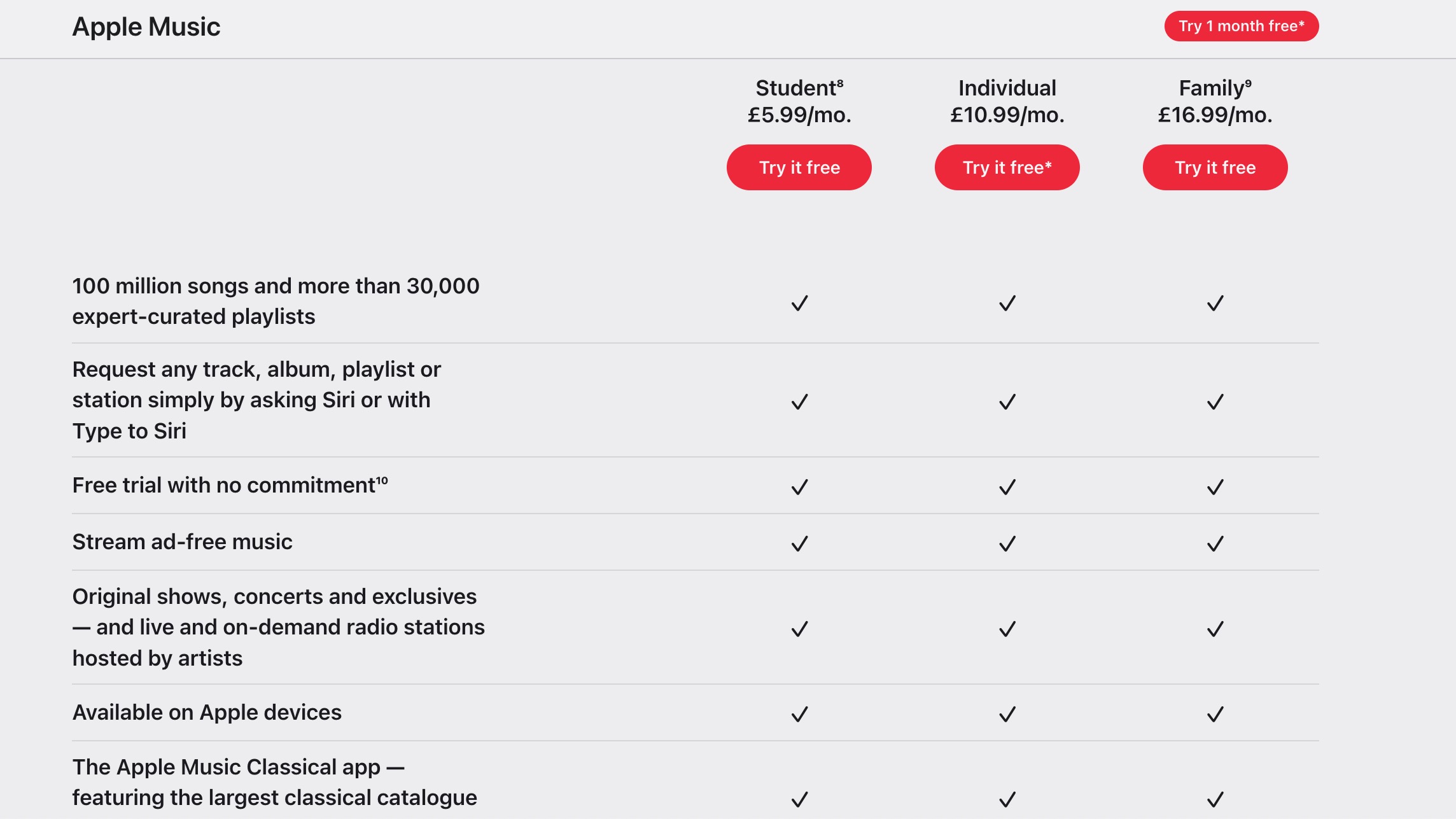 A screengrab of a table comparing the Apple Music subscription tiers.